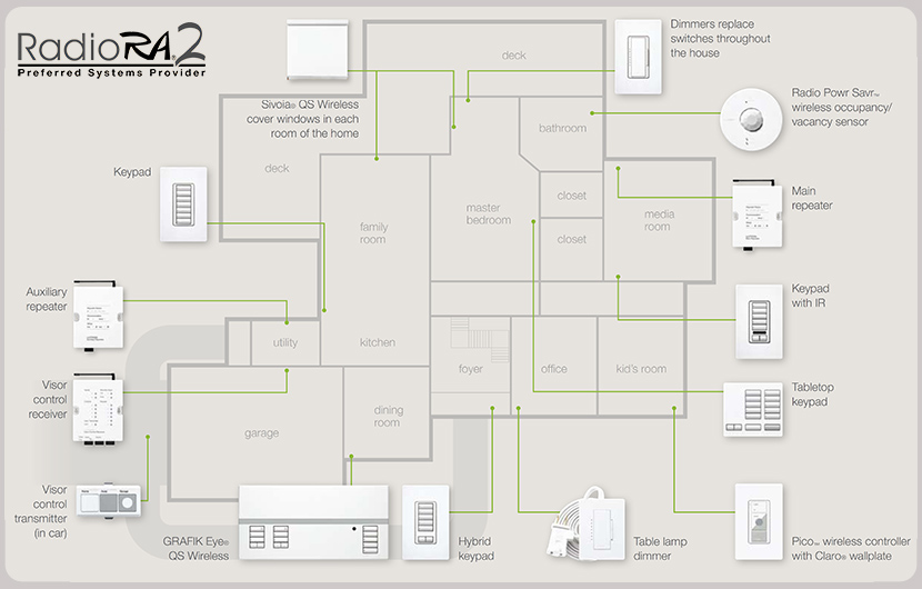 29 Lutron Radiora 2 Wiring Diagram - Wiring Database 2020